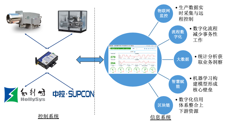 洲邦科技打造流程工业智慧运维操作系统,助力传统企业工业数字化转型
